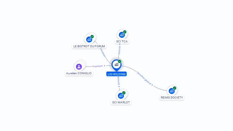 Cartographie gratuite de LIS HOLDING