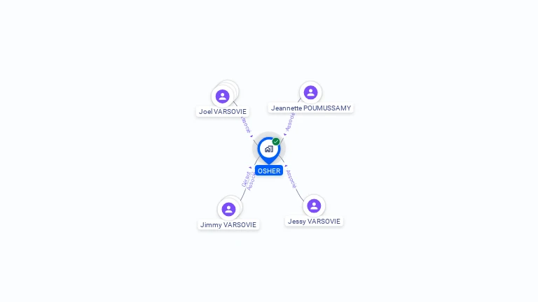 Cartographie gratuite d'OSHER