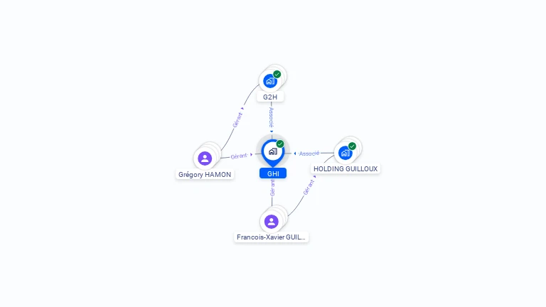 Cartographie gratuite de GHI