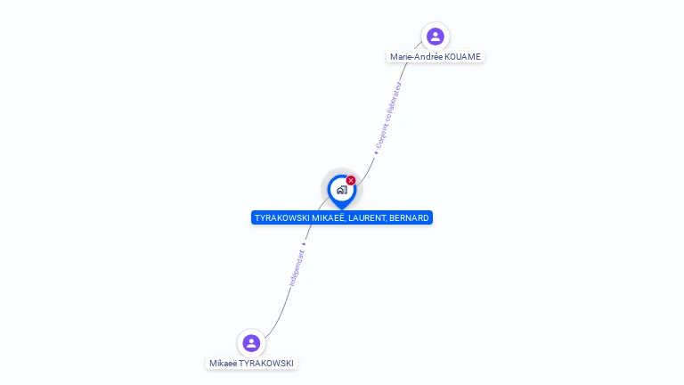 Cartographie gratuite de MONSIEUR MIKAEL TYRAKOWSKI