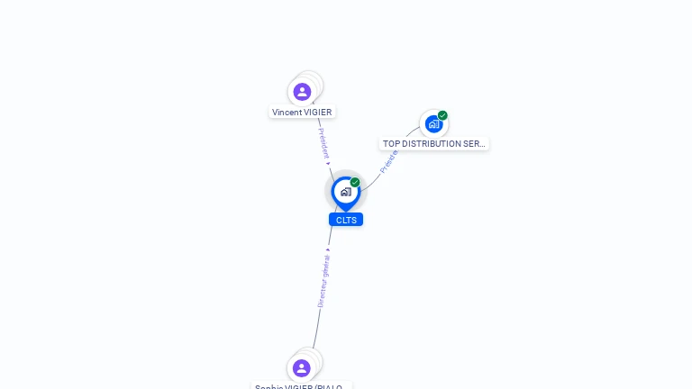 Cartographie gratuite de CLTS