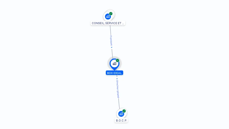 Cartographie gratuite de BOX IDEAL
