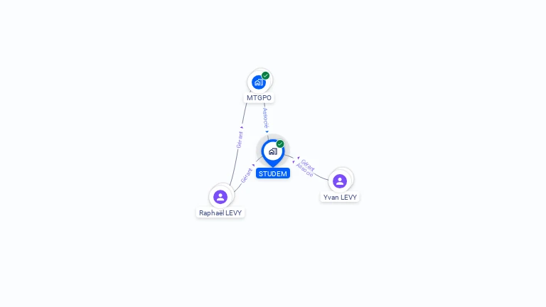 Cartographie gratuite de STUDEM