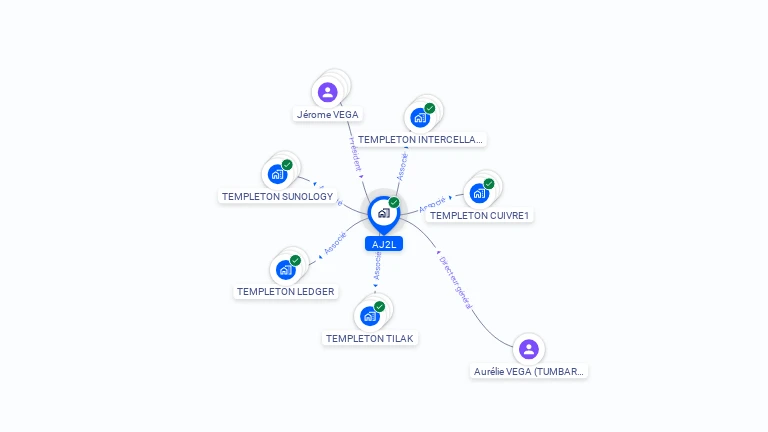 Cartographie gratuite d'AJ2L