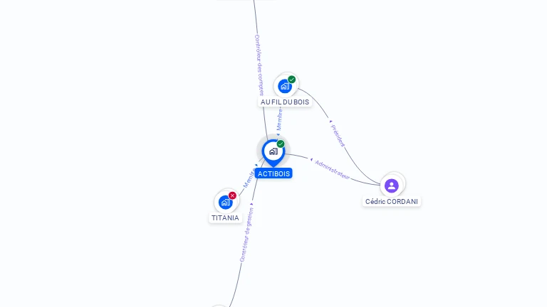 Cartographie gratuite d'ACTIBOIS