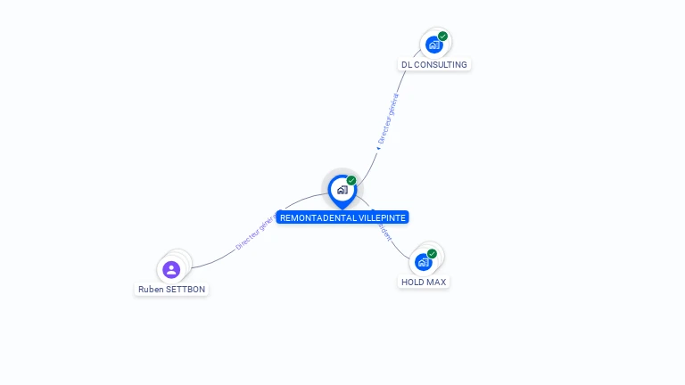 Cartographie gratuite de REMONTADENTAL VILLEPINTE