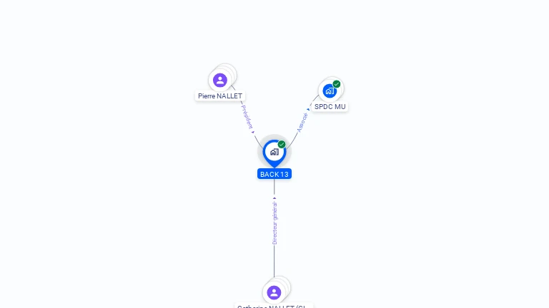 Cartographie gratuite de BACK 13