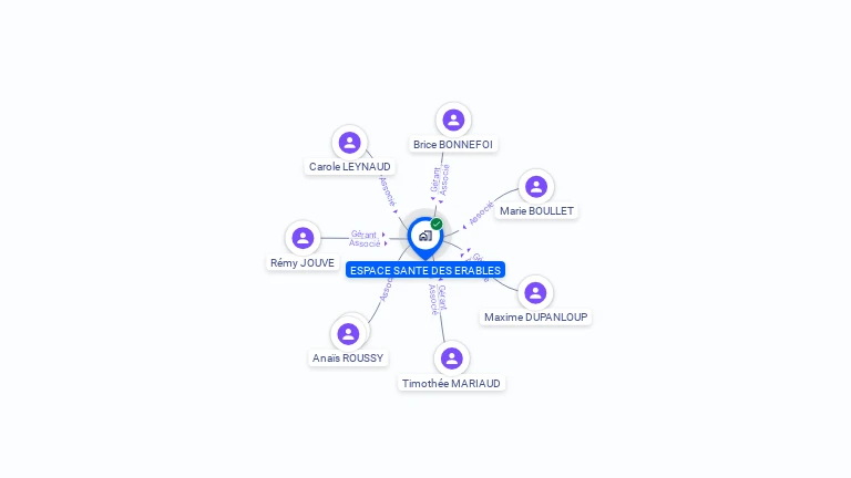 Cartographie gratuite d'ESPACE SANTE DES ERABLES