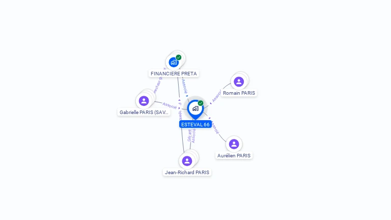 Cartographie gratuite d'ESTEVAL 66