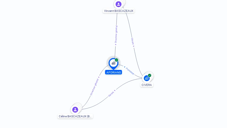 Cartographie gratuite d'AFORIANS