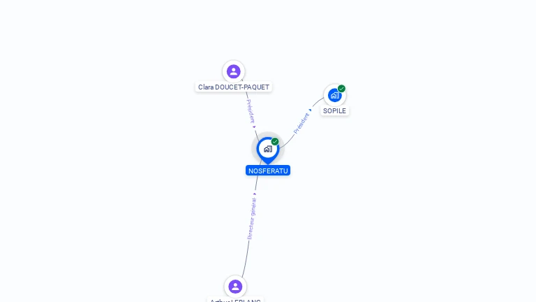 Cartographie gratuite de NOSFERATU
