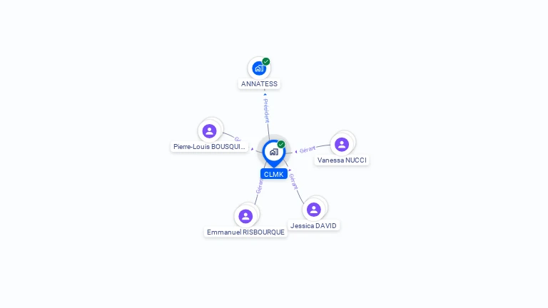 Cartographie gratuite de CLMK