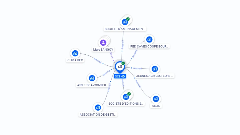 Cartographie gratuite de SCI HD
