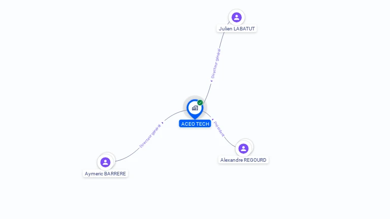 Cartographie gratuite d'ACEO TECH