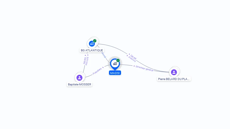 Cartographie gratuite de MADSI