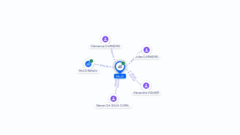 Cartographie gratuite de SAJC