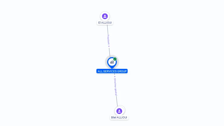 Cartographie gratuite d'ALL SERVICES GROUP