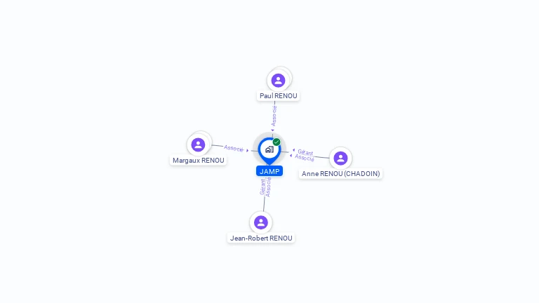 Cartographie gratuite de JAMP