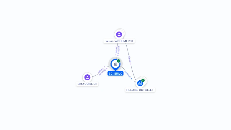 Cartographie gratuite de SCI BRILO