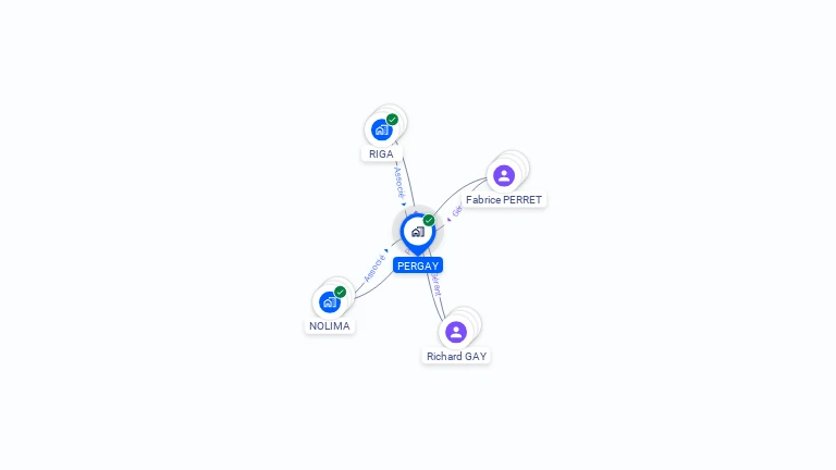 Cartographie gratuite de PERGAY