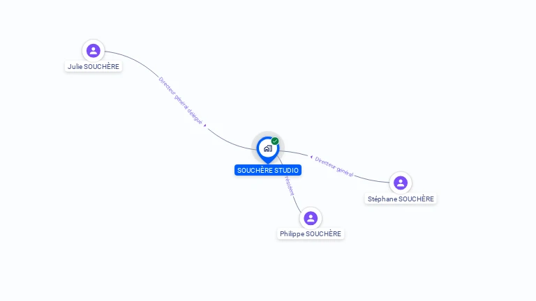 Cartographie gratuite de SOUCHERE STUDIO