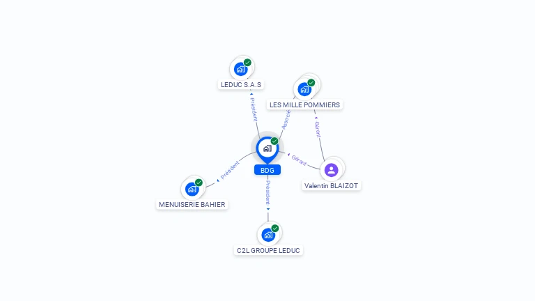 Cartographie gratuite de BDG