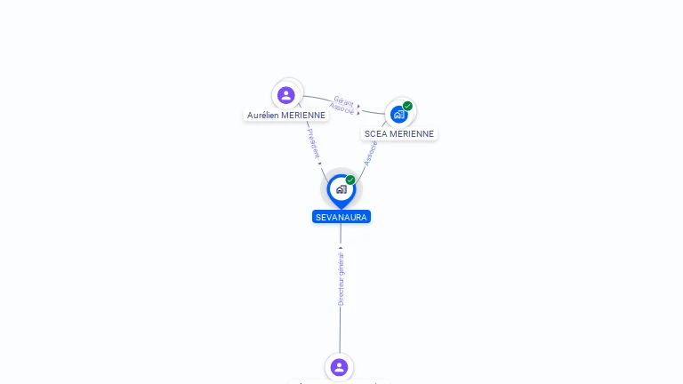 Cartographie gratuite de SEVANAURA