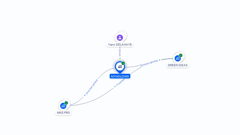 Cartographie gratuite de MYHOLDING