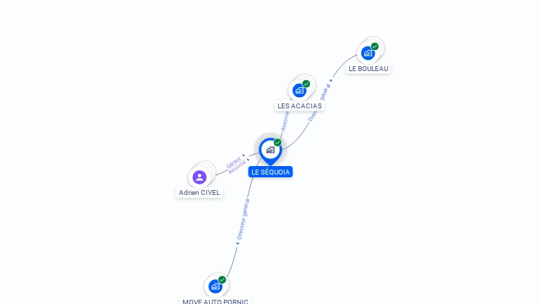 Cartographie gratuite de LE SEQUOIA
