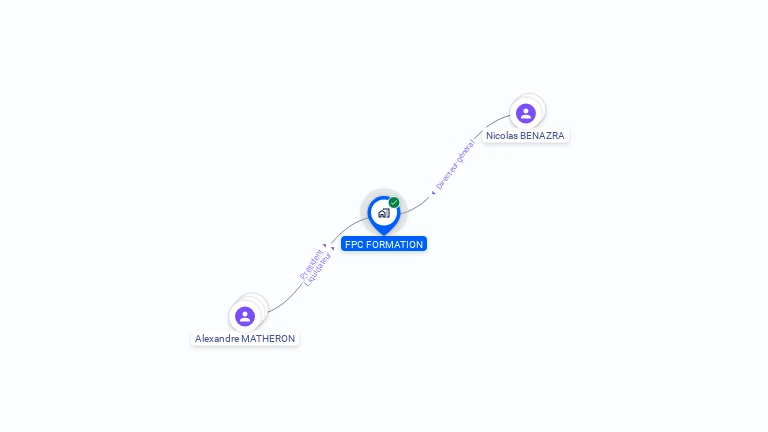 Cartographie gratuite de FPC FORMATION