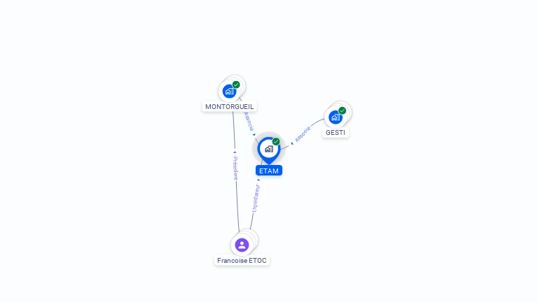 Cartographie gratuite d'ETAM