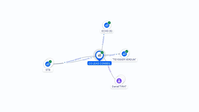 Cartographie gratuite de CO LEAD CONSEIL