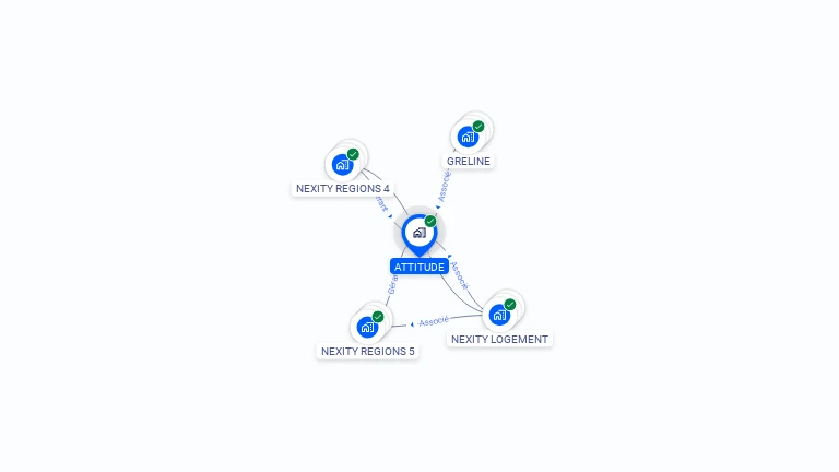 Cartographie gratuite d'ATTITUDE