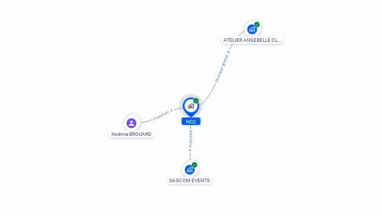 Cartographie gratuite de NO2