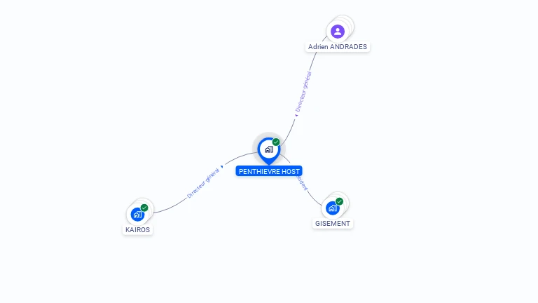 Cartographie gratuite de PENTHIEVRE HOST