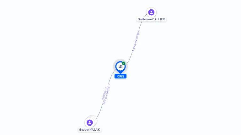 Cartographie gratuite d'ORKI