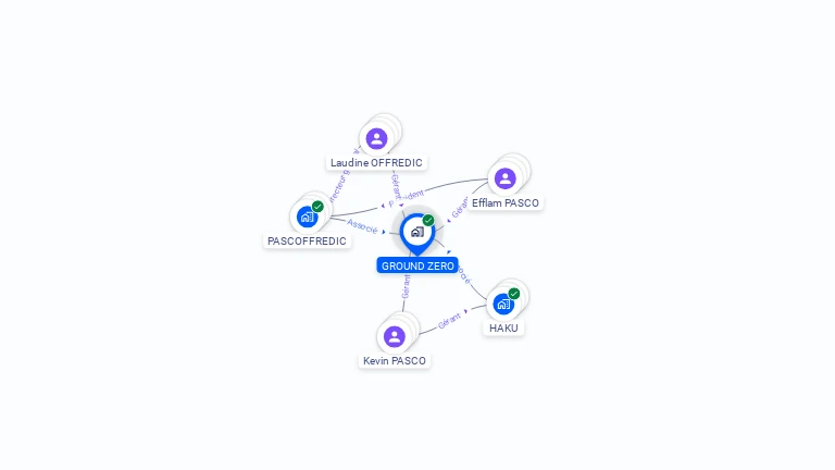 Cartographie gratuite de GROUND ZERO