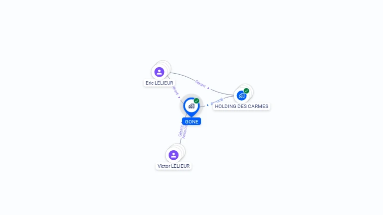 Cartographie gratuite de GONE