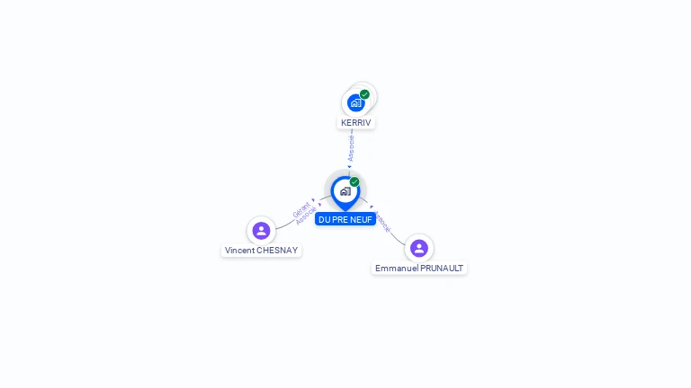 Cartographie gratuite de DU PRE NEUF