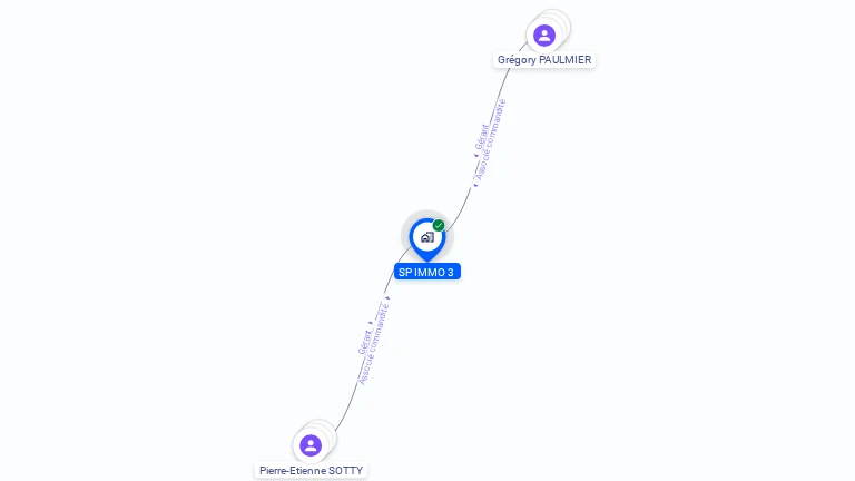 Cartographie gratuite de SP IMMO 3
