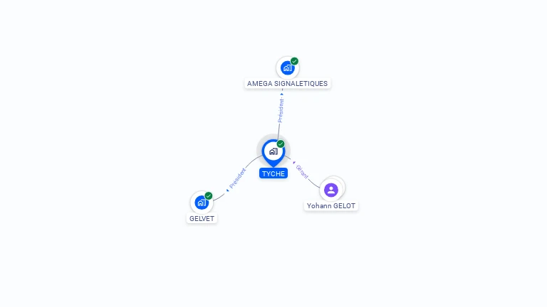 Cartographie gratuite de TYCHE