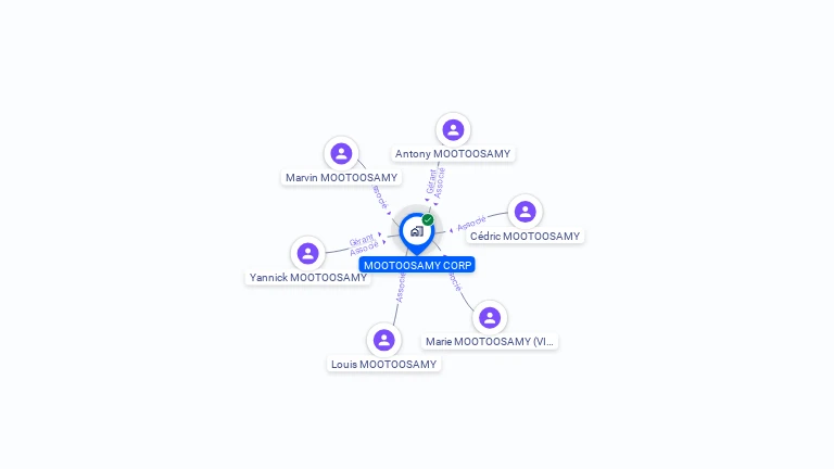 Cartographie gratuite de MOOTOOSAMY CORP