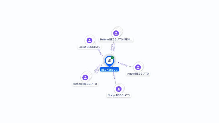 Cartographie gratuite de BEGPERSO 3