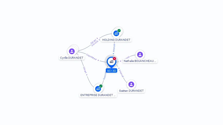 Cartographie gratuite de SCI 3D