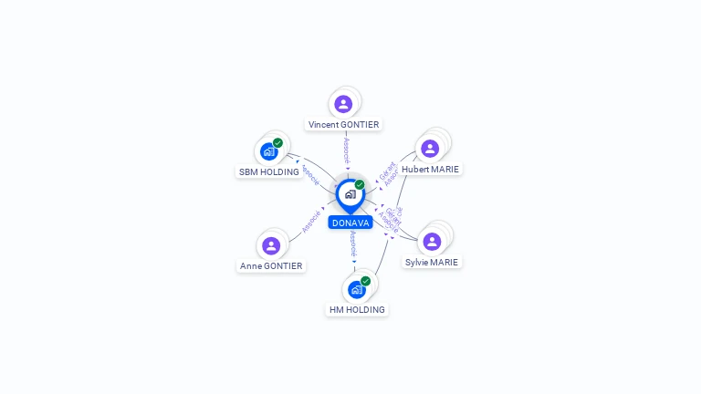 Cartographie gratuite de DONAVA