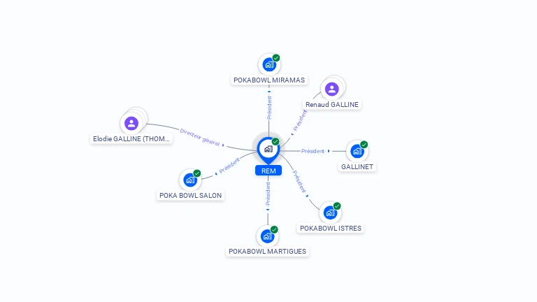 Cartographie gratuite de REM