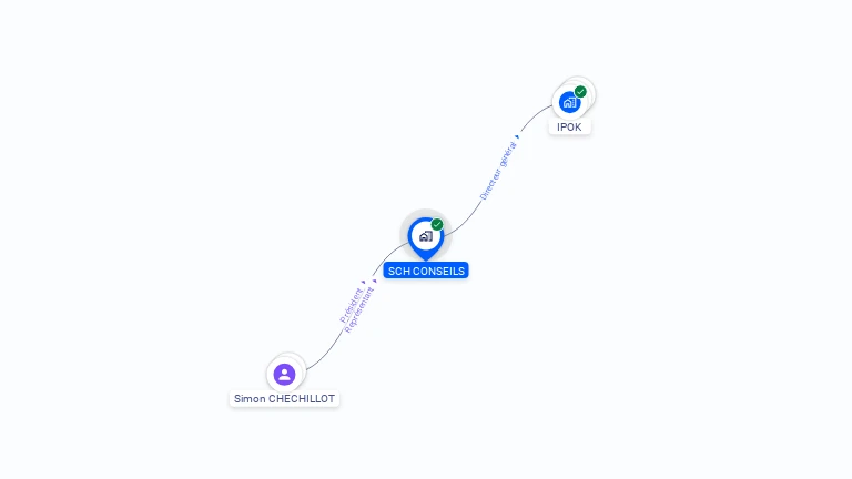 Cartographie gratuite de SCH CONSEILS