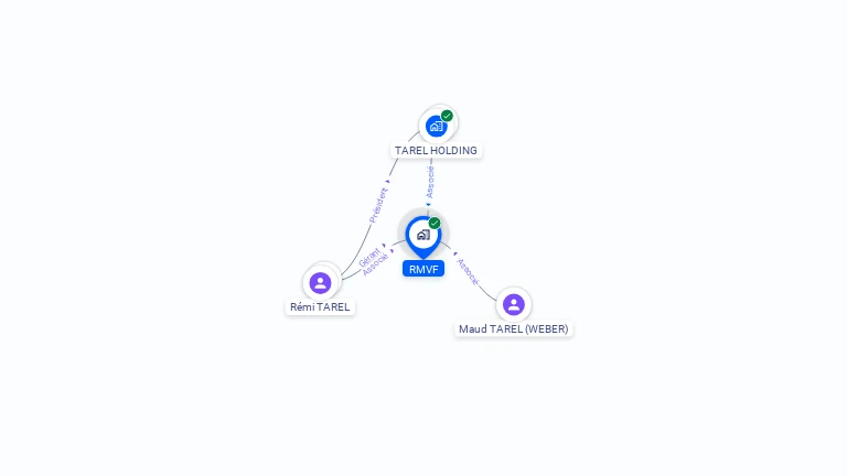 Cartographie gratuite de RMVF