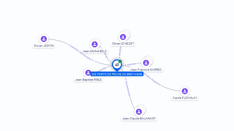Cartographie gratuite de GIE PORTS DE PECHE DE BRETAGNE