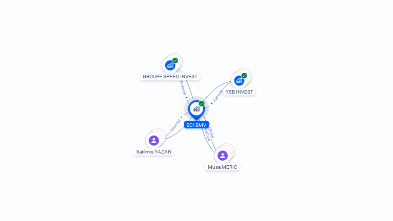 Cartographie gratuite de SCI BMV